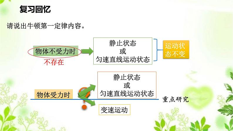 1.5二力平衡的条件课件PPT02