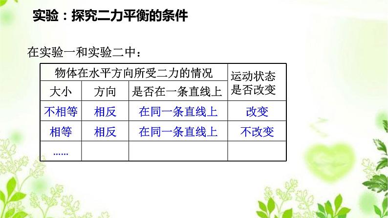 1.5二力平衡的条件课件PPT07