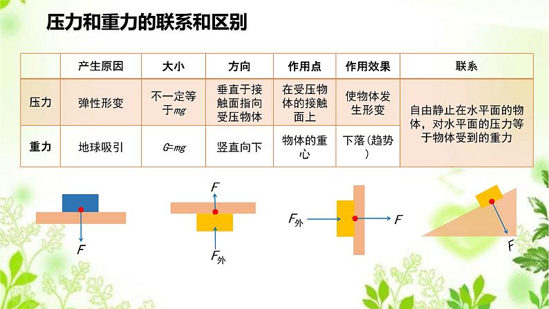 2.1压强 课件PPT04