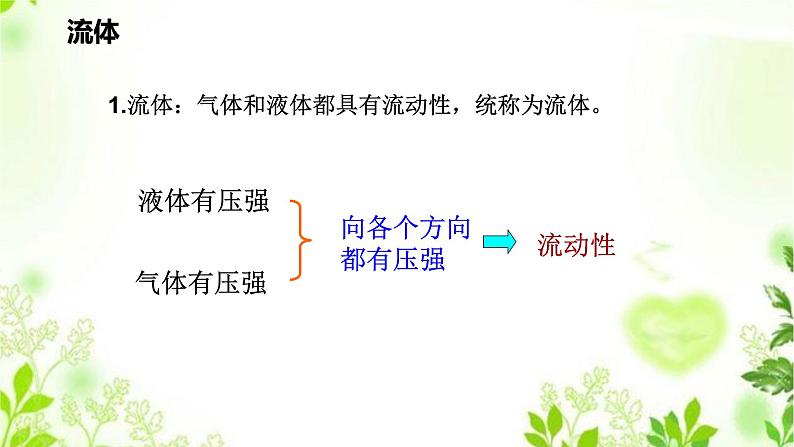 2.4流体的压强与流速的关系课件PPT+视频04