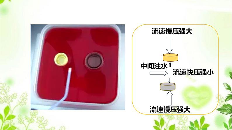 2.4流体的压强与流速的关系课件PPT+视频05