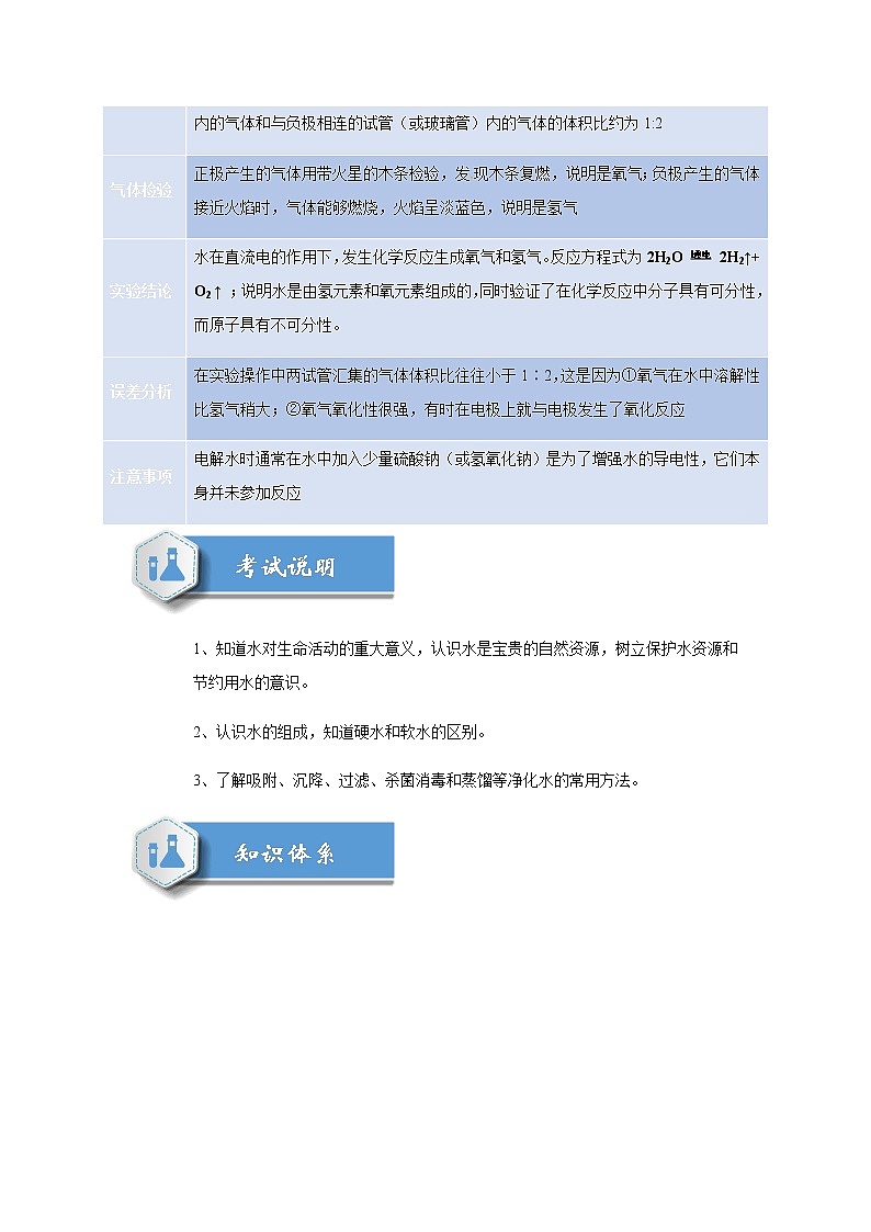 《复习自然界中的水》习题第2页