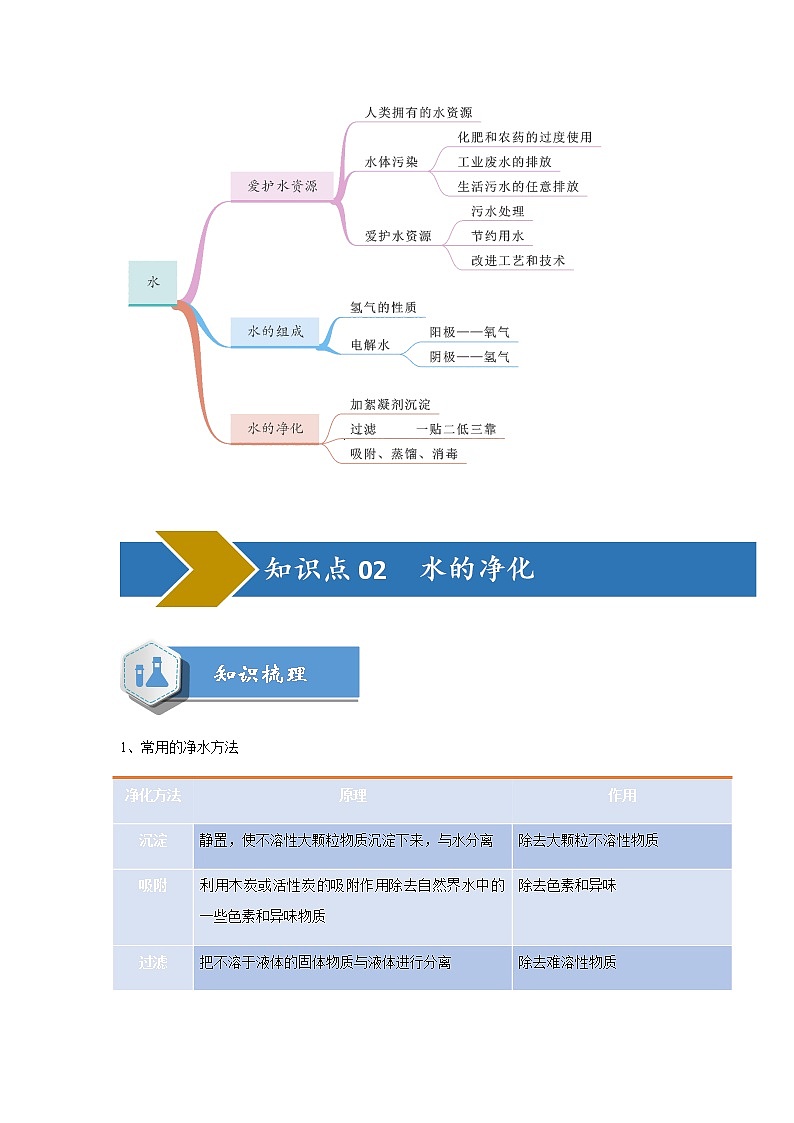 《复习自然界中的水》习题第3页