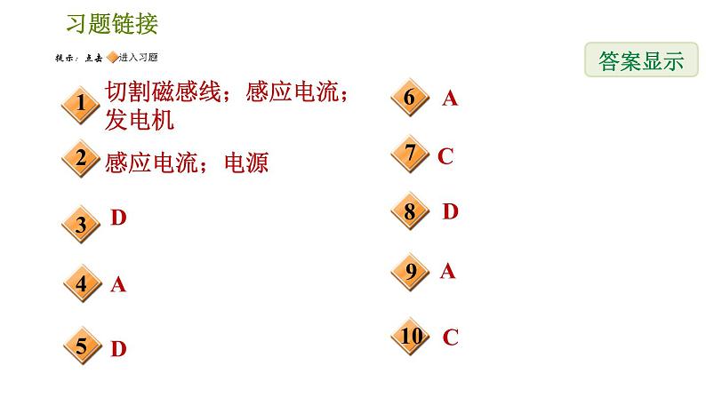 华师版八年级下册科学习题课件 第5章 5.3  电磁感应002