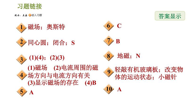 华师版八年级下册科学习题课件 第5章 5.2.1  直线电流的磁场002