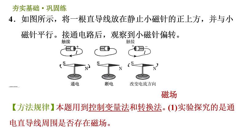 华师版八年级下册科学习题课件 第5章 5.2.1  直线电流的磁场008