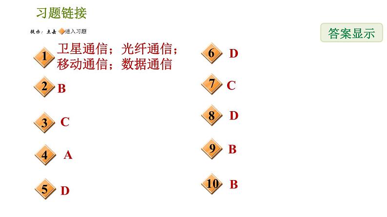 华师版八年级下册科学习题课件 第6章 6.3  现代通信002