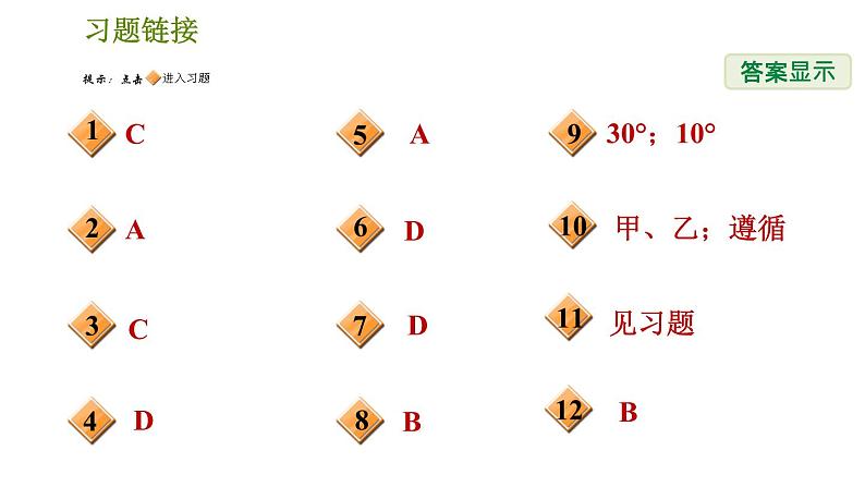 华师版八年级下册科学习题课件 第2章 2.1.1  光的反射　漫反射002