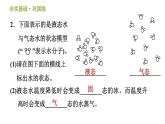 浙教版八年级下册科学习题课件 第2章 2.1 模型、符号的建立与作用