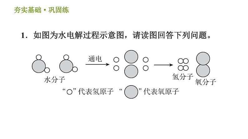 浙教版八年级下册科学习题课件 第2章 2.2 物质的微观粒子模型第3页