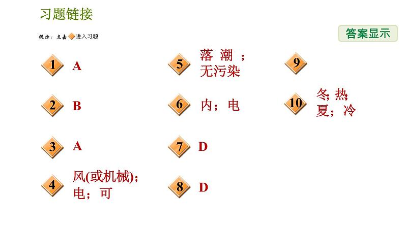 华师版九年级下册科学课件 第6章 6.4 新能源与可持续发展第2页