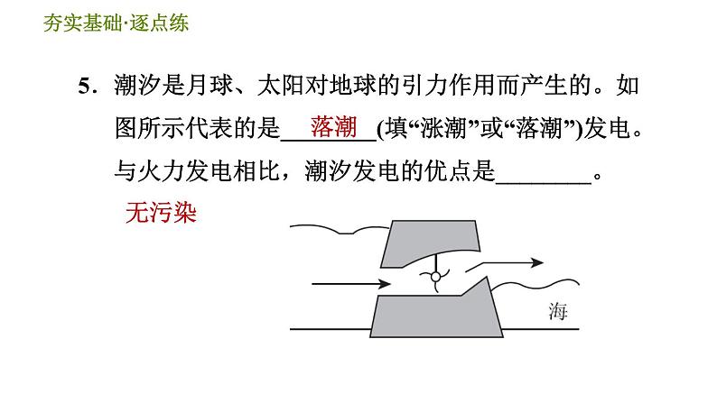 华师版九年级下册科学课件 第6章 6.4 新能源与可持续发展第8页