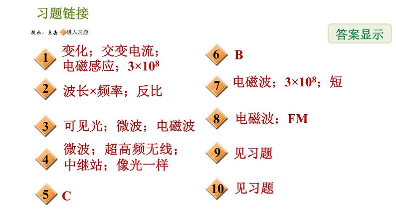 华师版八年级下册科学课件 第6章 6.2  电磁波和无线电通信02