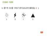 華師版八年級(jí)下冊(cè)科學(xué)課件 第8章 8.1  天氣、氣候和人類活動(dòng)