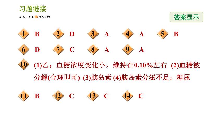 浙教版八年级上册科学习题课件 第3章 3.2 人体的激素调节02