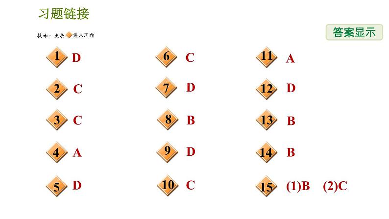 浙教版九年级下册科学课件 第3章 3.3 身体的防卫02