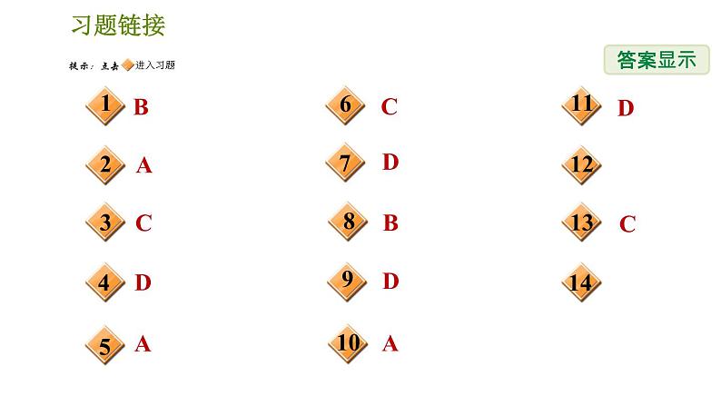 浙教版九年级下册科学课件 第1章 1.4.1 化石告诉我们什么第2页