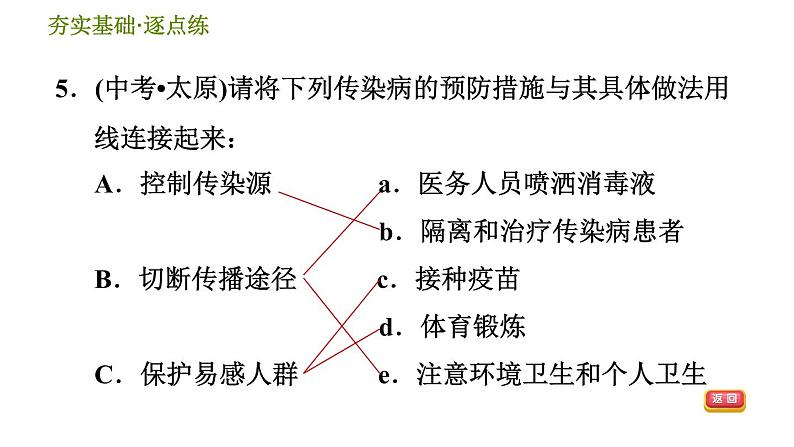 环境与健康PPT课件免费下载07