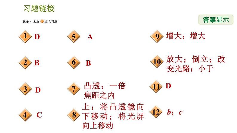 华师版八年级下册科学习题课件 第2章 2.3.2  凸透镜成像的规律及其运用002