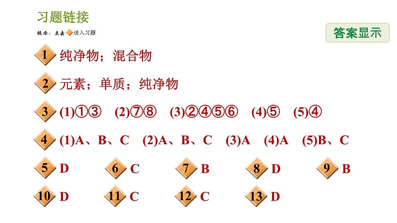 浙教版八年级下册科学习题课件 第2章 2.4 组成物质的元素第2页