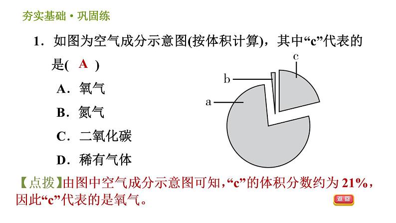 浙教版八年级下册科学习题课件 第3章 3.1.1 空气的成分及利用第3页