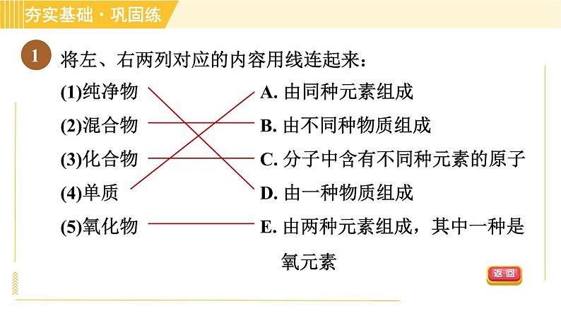 华师版八年级上册科学习题课件 第6章 6.3.1 单质与化合物、纯净物与混合物05