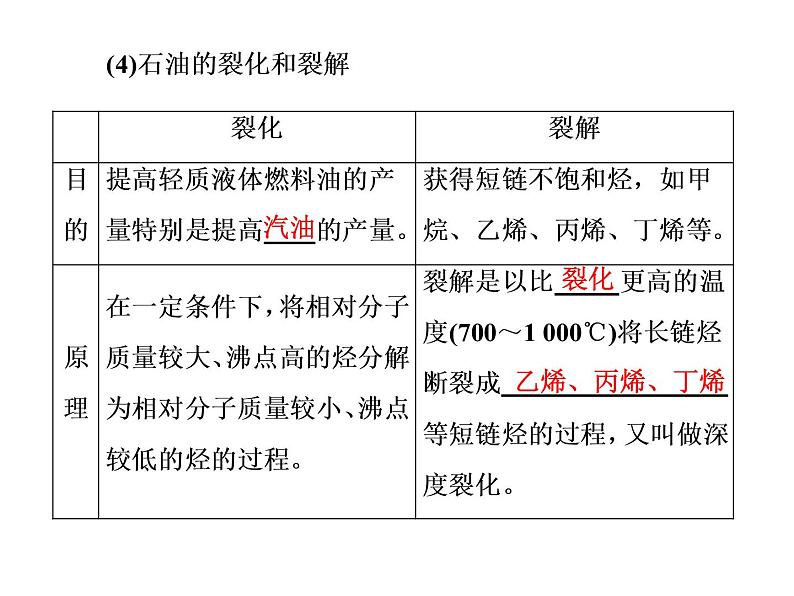 华东师大九年级上册第4章 第3节 煤、石油和天然气 课件 (共2份打包)03