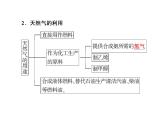 华东师大九年级上册第4章 第3节 煤、石油和天然气 课件 (共2份打包)