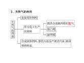 华东师大九年级上册第4章 第3节 煤、石油和天然气 课件 (共2份打包)