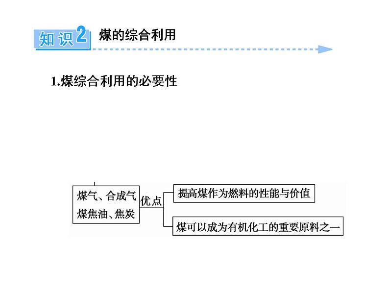 华东师大九年级上册第4章 第3节 煤、石油和天然气 课件 (共2份打包)06