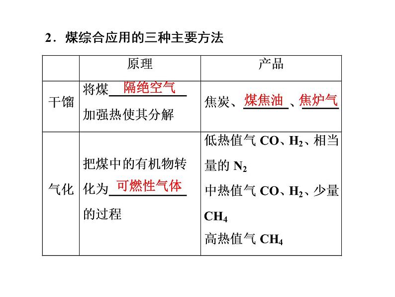 华东师大九年级上册第4章 第3节 煤、石油和天然气 课件 (共2份打包)07