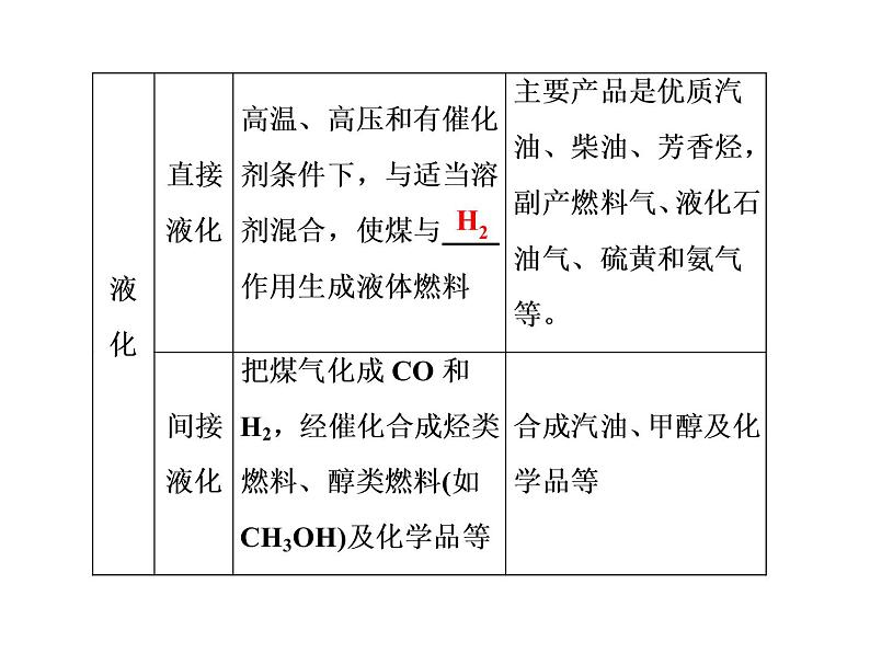 华东师大九年级上册第4章 第3节 煤、石油和天然气 课件 (共2份打包)08