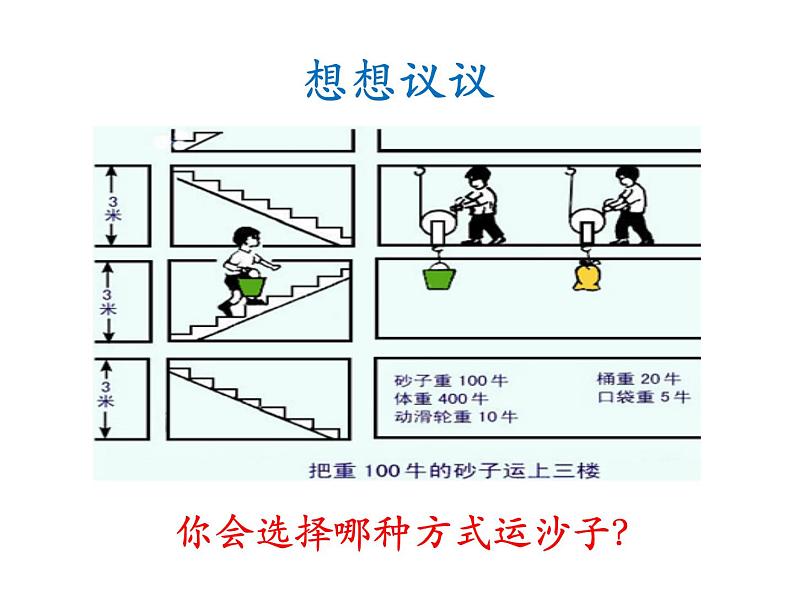 功与机械效率PPT课件免费下载03