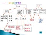 上海牛津版（五四学制）科学七年级上册 第9章   电力与电信  复习 课件