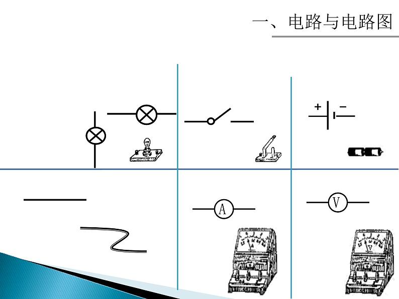 上海牛津版（五四学制）科学七年级上册 第9章   电力与电信  复习 课件第3页