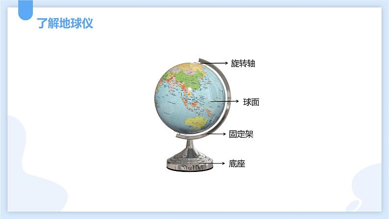 3.2地球仪和地图第一课时课件---2021—2022学年浙教版七上科学04