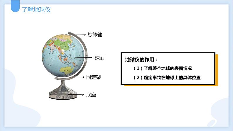 3.2地球仪和地图第一课时课件---2021—2022学年浙教版七上科学06