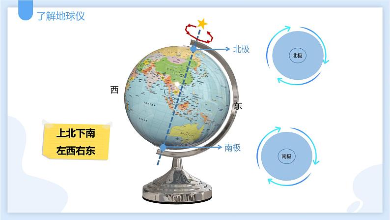 3.2地球仪和地图第一课时课件---2021—2022学年浙教版七上科学07