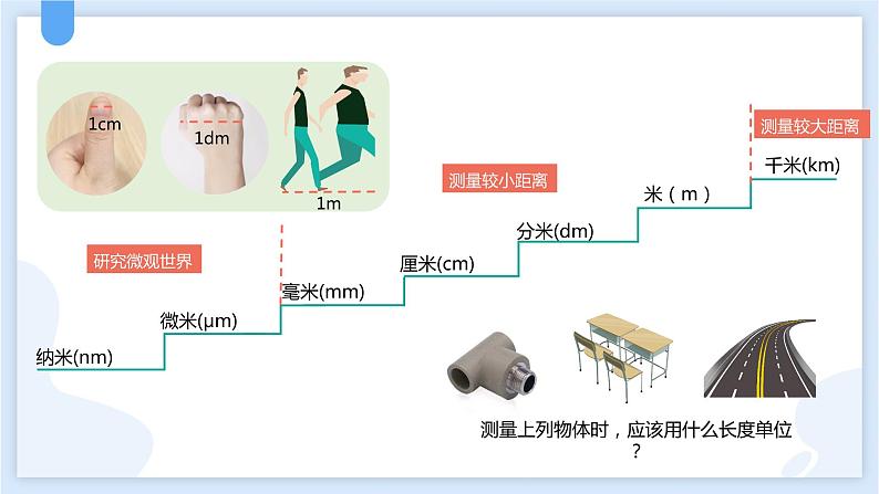 1.4科学测量第一课时课件---2021—2022学年浙教版七上科学05