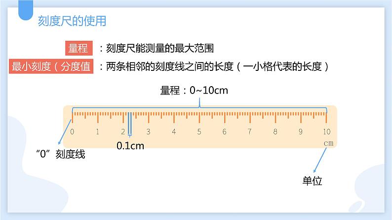 1.4科学测量第一课时课件---2021—2022学年浙教版七上科学07