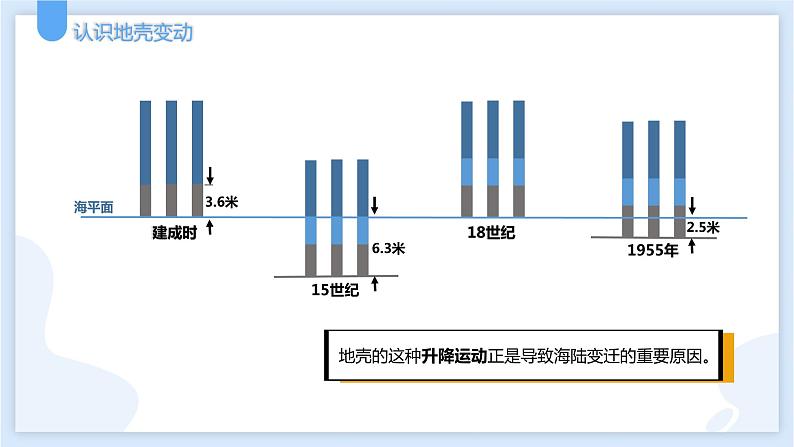 3.4地壳变动和火山地震第一课时课件---2021—2022学年浙教版七上科学第8页