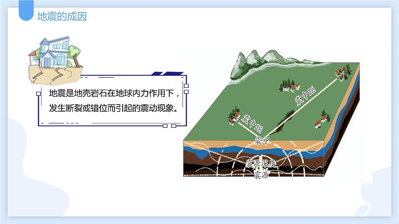 3.4地壳变动和火山地震第二课时课件---2021—2022学年浙教版七上科学06