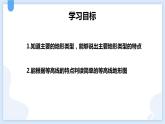 3.7地形和地形图第一课时课件---2021—2022学年浙教版七上科学