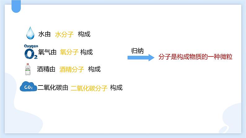 4.1物质的构成课件---2021—2022学年浙教版七上科学05