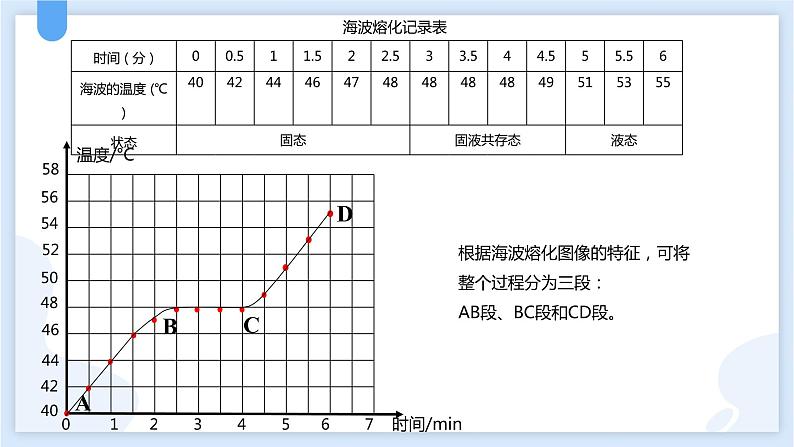 4.5熔化和凝固课件---2021—2022学年浙教版七上科学08