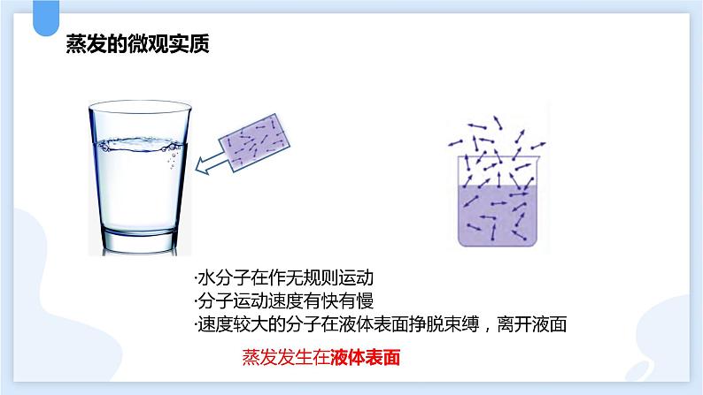 4.6汽化与液化第一课时课件---2021—2022学年浙教版七上科学05