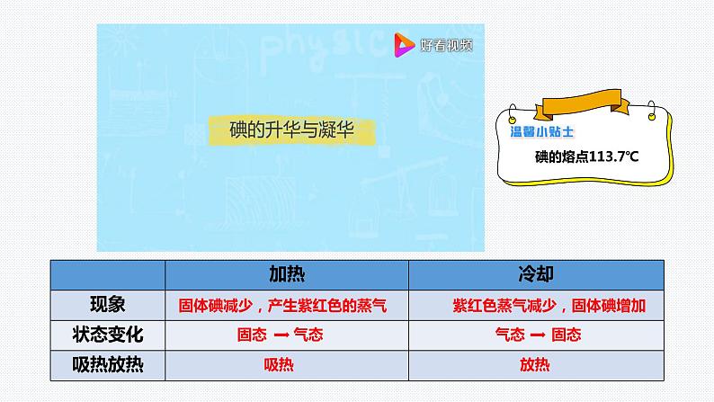 4.7升华与凝华课件---2021—2022学年浙教版七上科学04