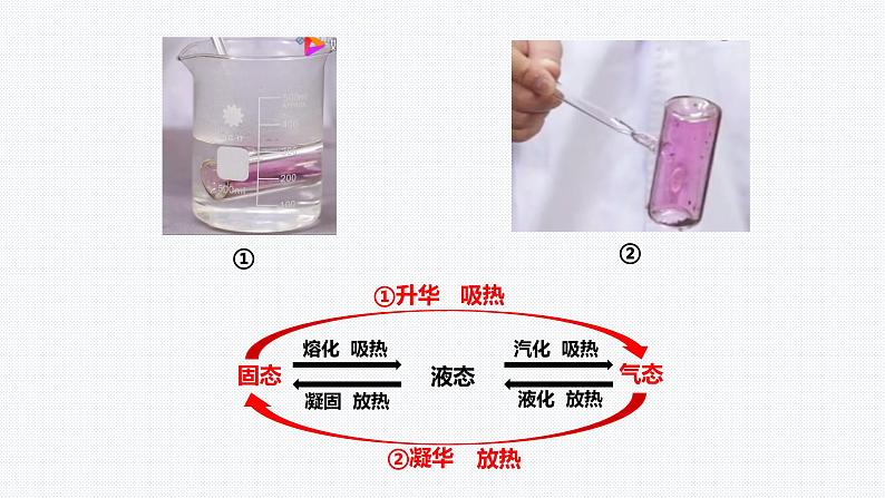 4.7升华与凝华课件---2021—2022学年浙教版七上科学05