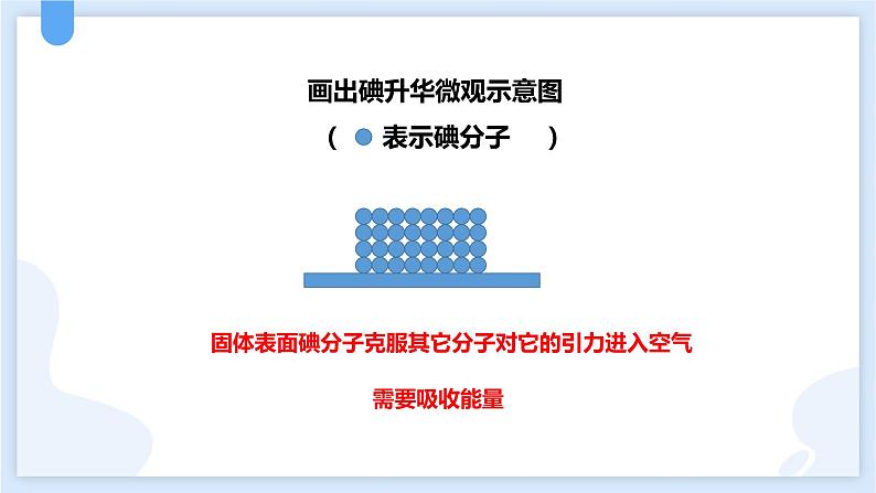 4.7升华与凝华课件---2021—2022学年浙教版七上科学06