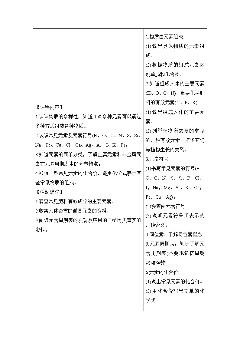 备战2022 中考科学 一轮复习 第3部分 第1讲　构成物质的微粒　元素及化合价 同步练习02